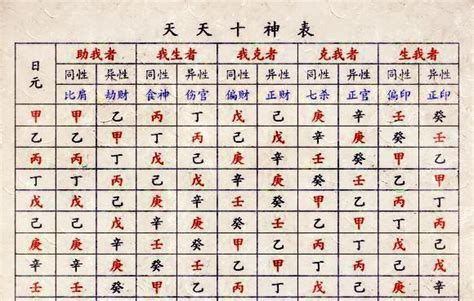 八字 十神 分析 馨的簡體字